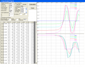 surge analysis