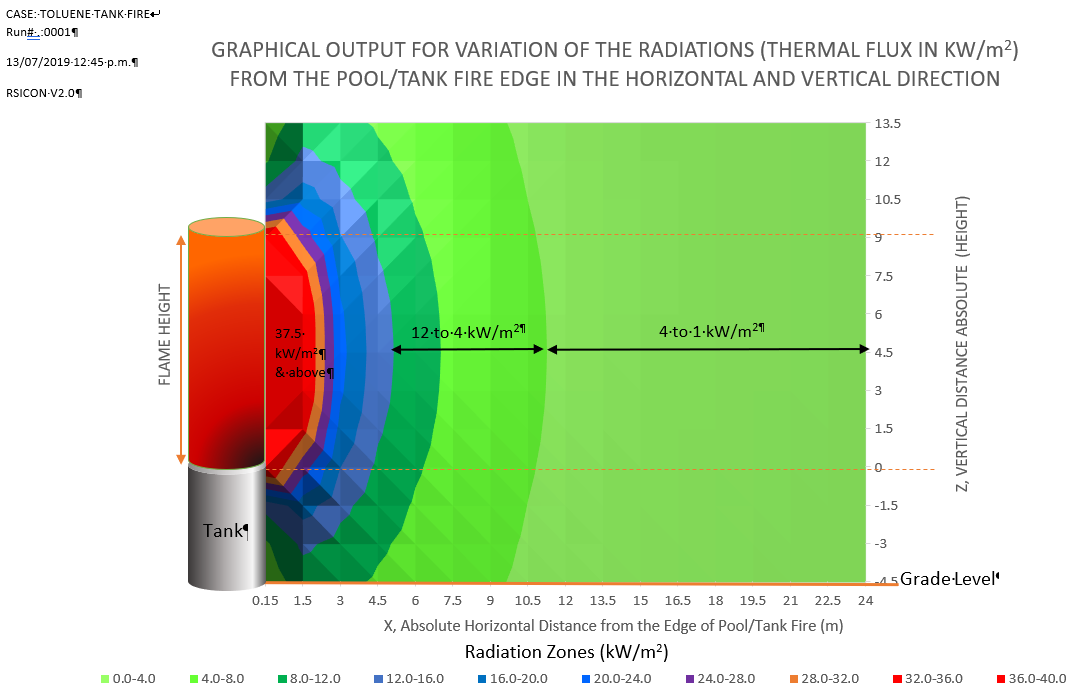 3D Output sample